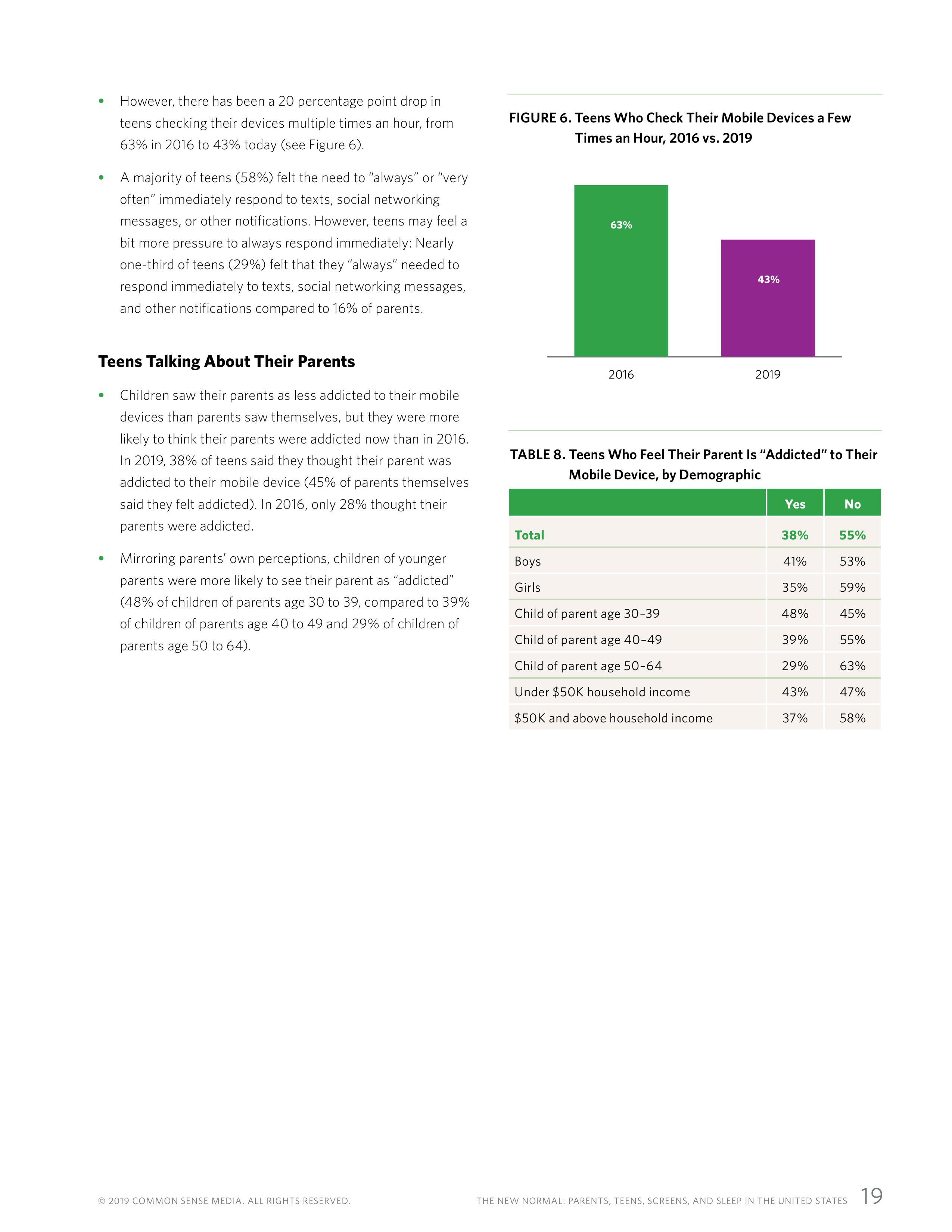 屏幕和睡眠:一份关于父母和青少年使用移动设备的报告