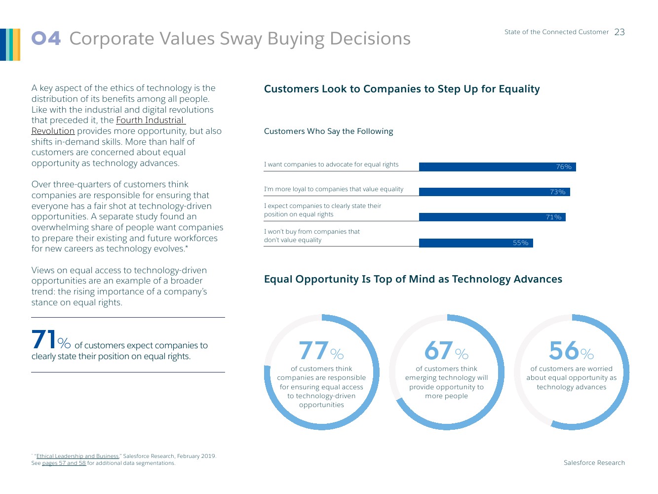 Salesforce：2019年联网消费者报告