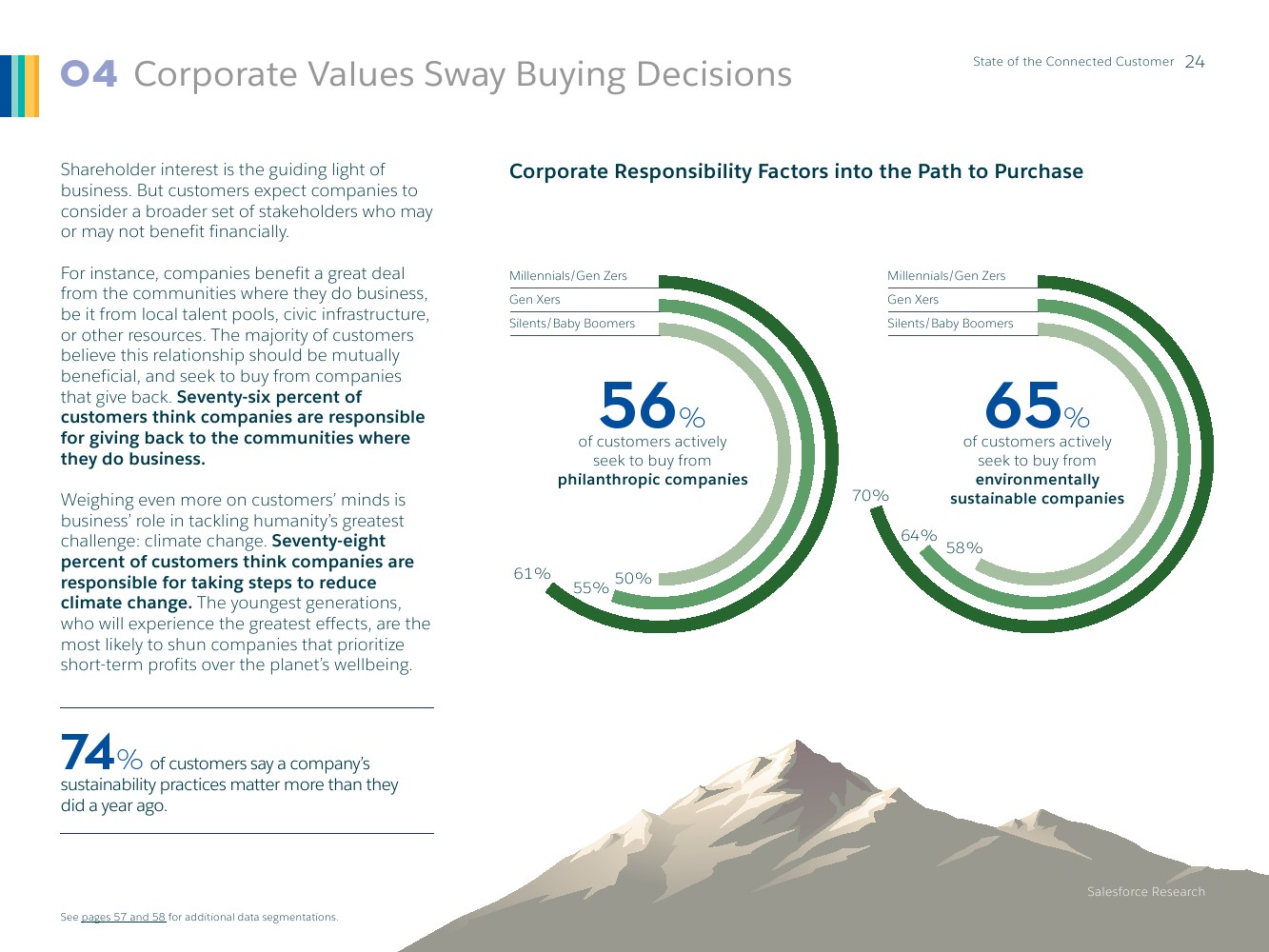Salesforce：2019年联网消费者报告