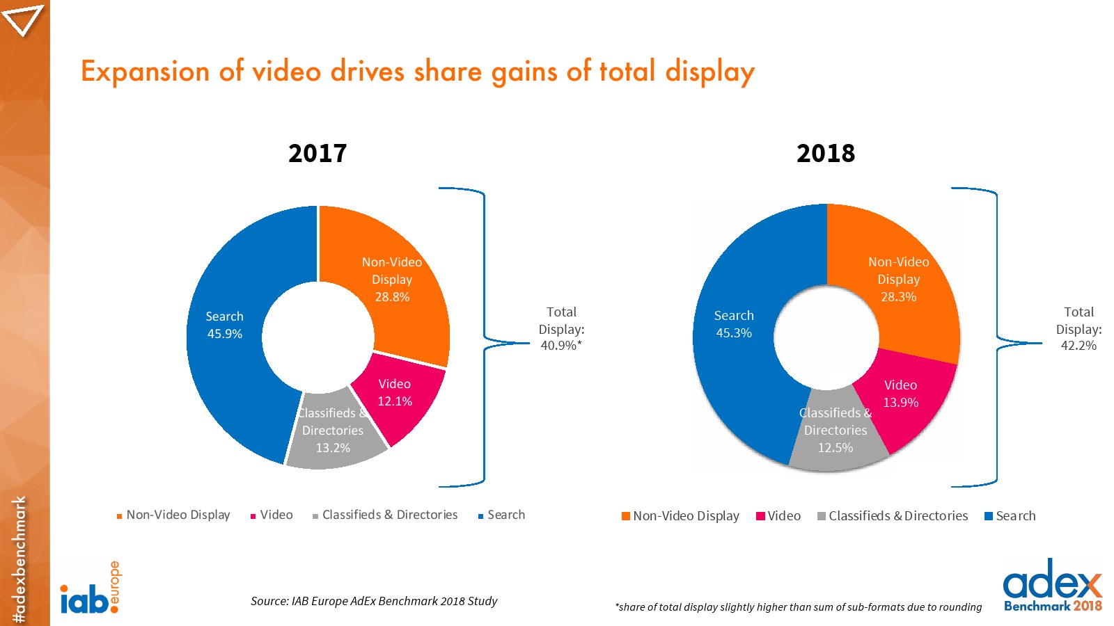 IAB:2018年欧洲广告指数报告