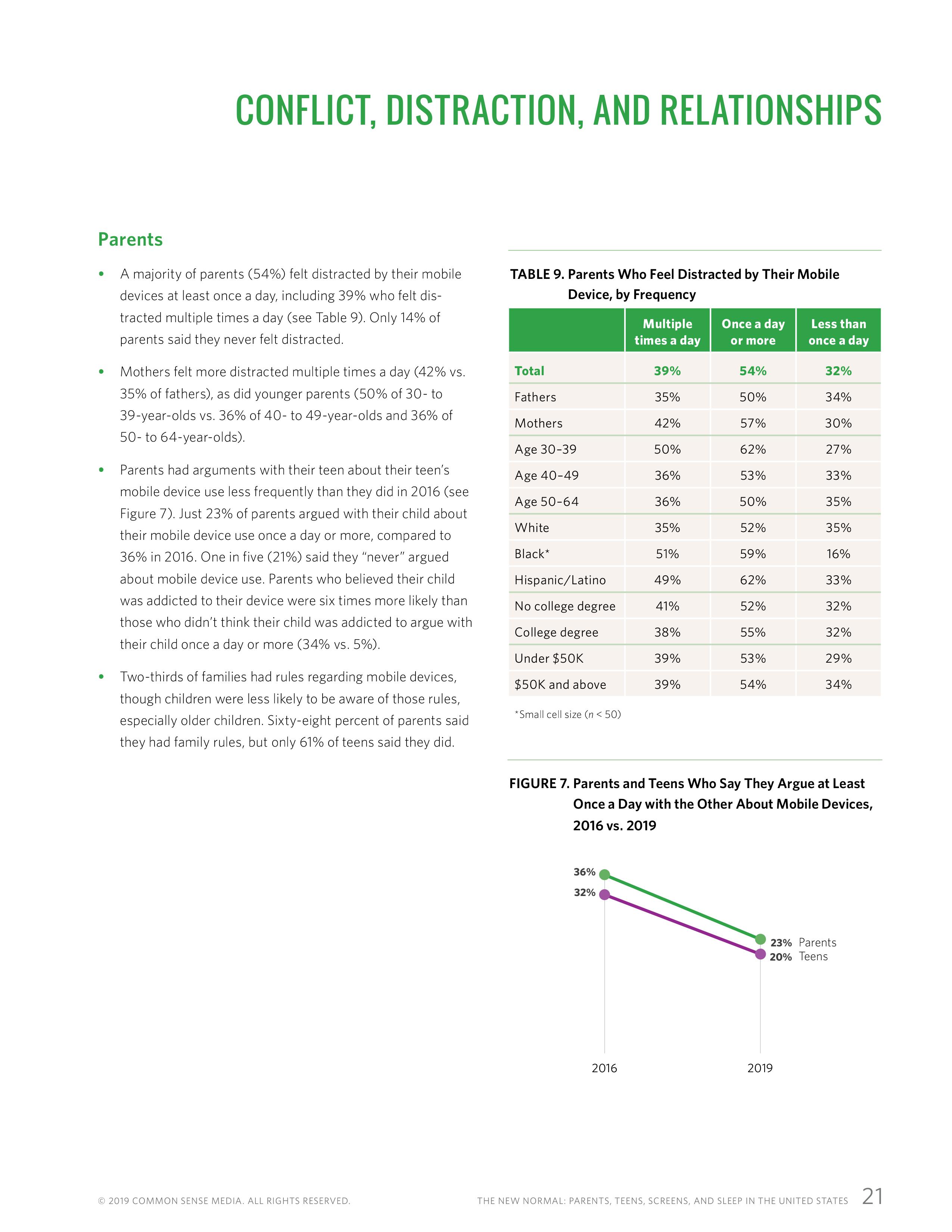 屏幕和睡眠:一份关于父母和青少年使用移动设备的报告