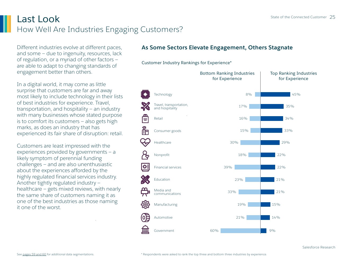 Salesforce：2019年联网消费者报告