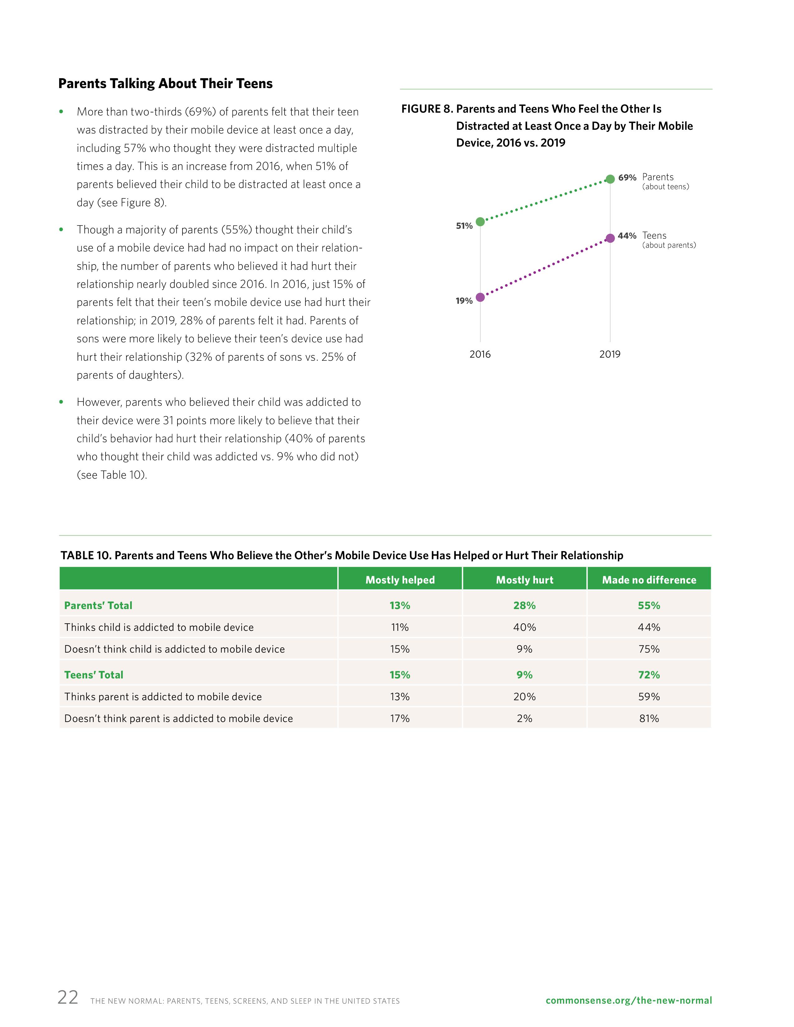 屏幕和睡眠:一份关于父母和青少年使用移动设备的报告