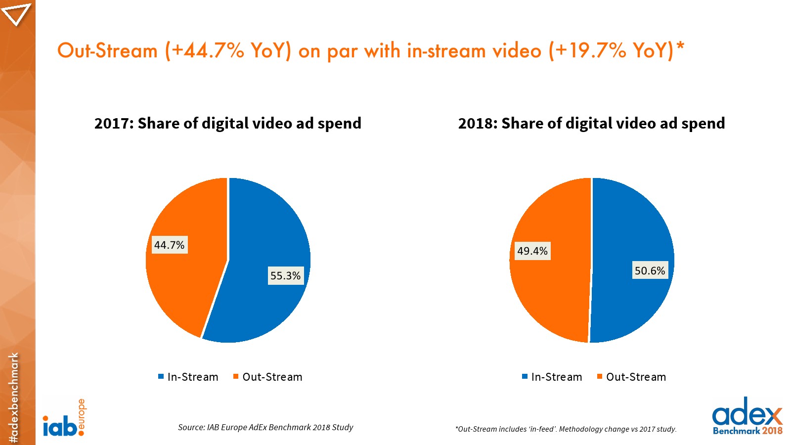 IAB:2018年欧洲广告指数报告