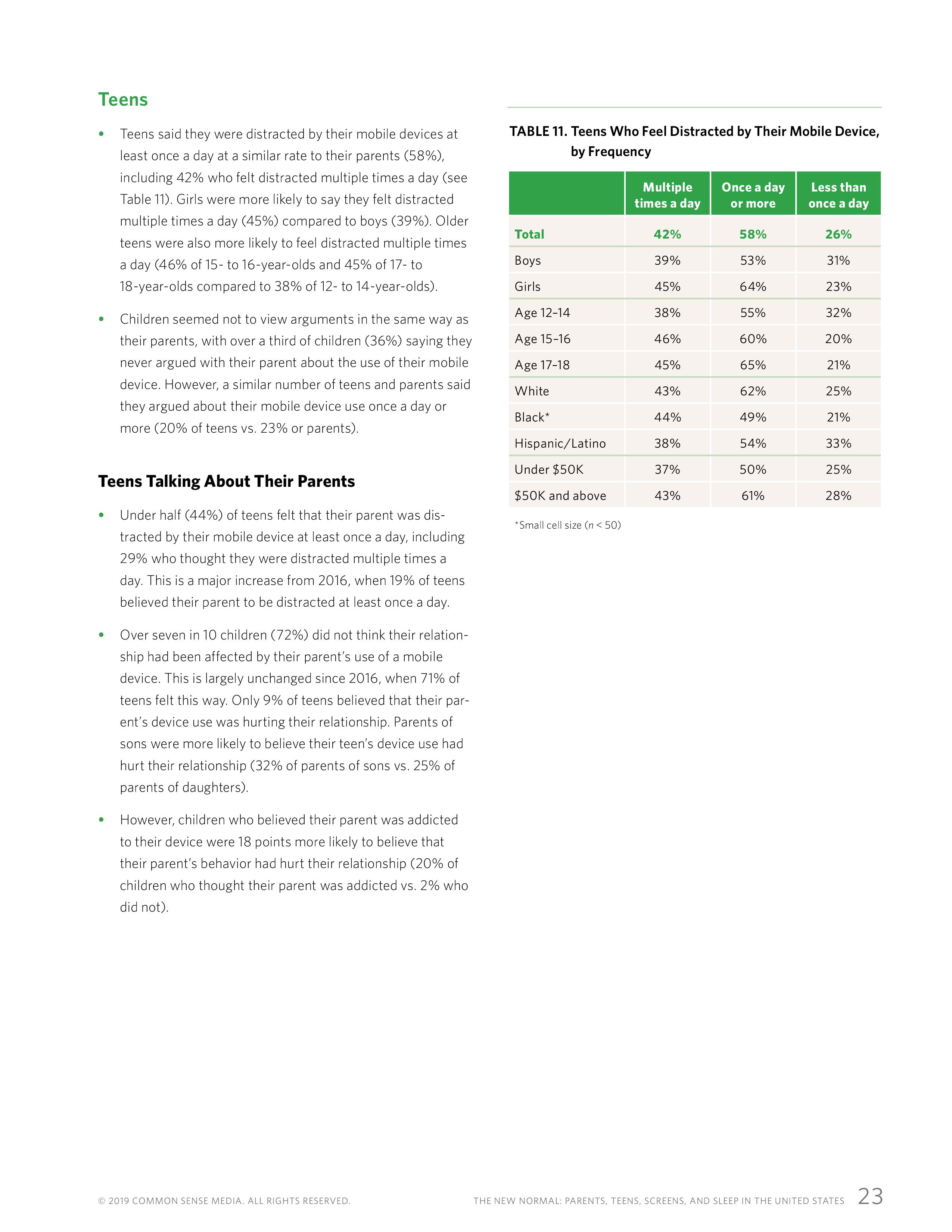屏幕和睡眠:一份关于父母和青少年使用移动设备的报告