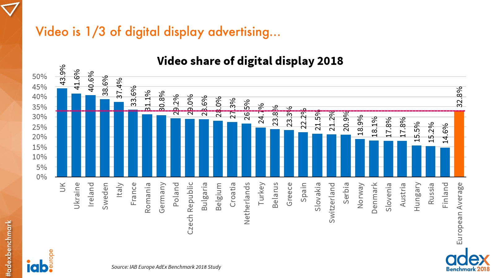 IAB:2018年欧洲广告指数报告