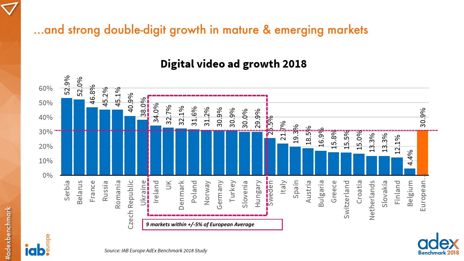 IAB:2018年欧洲广告指数报告
