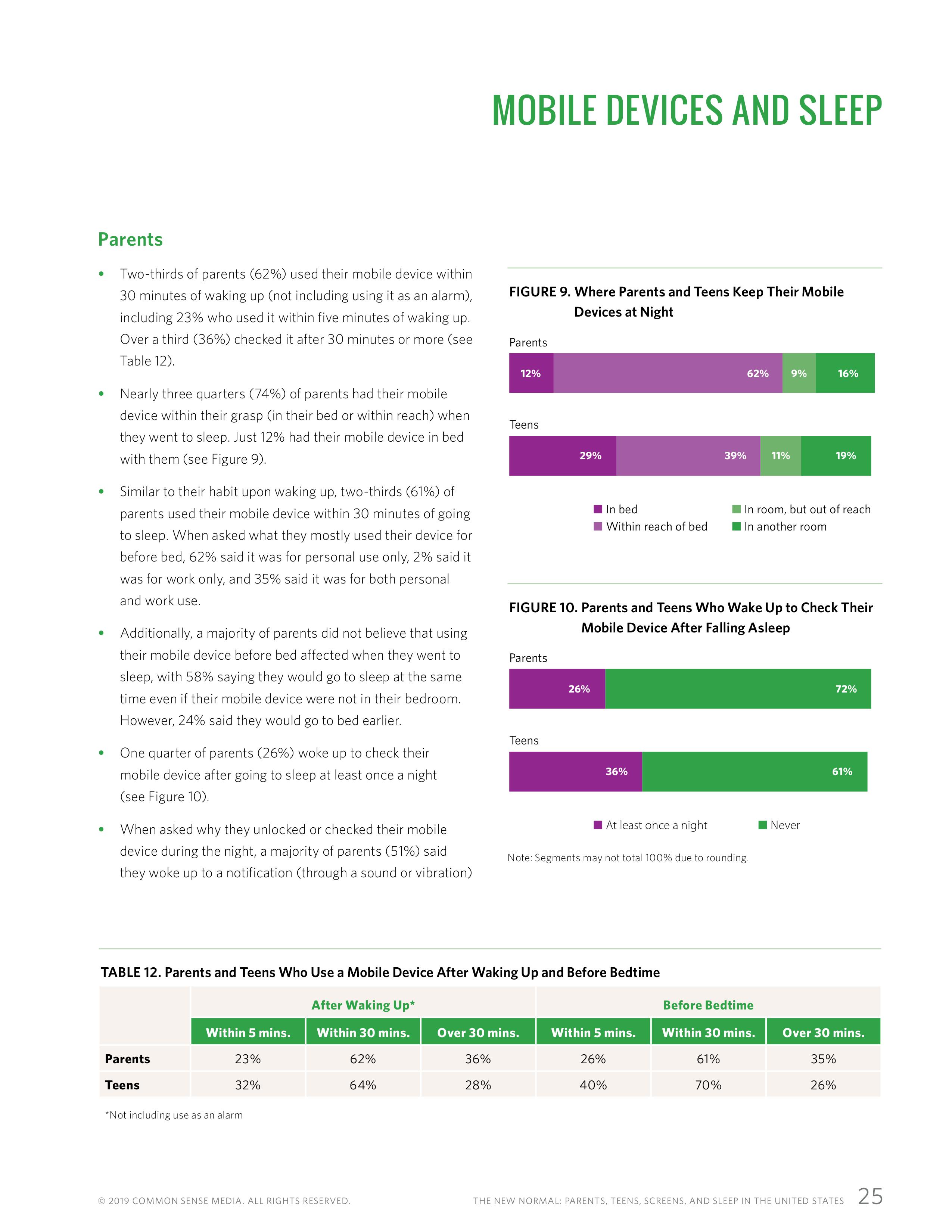 屏幕和睡眠:一份关于父母和青少年使用移动设备的报告