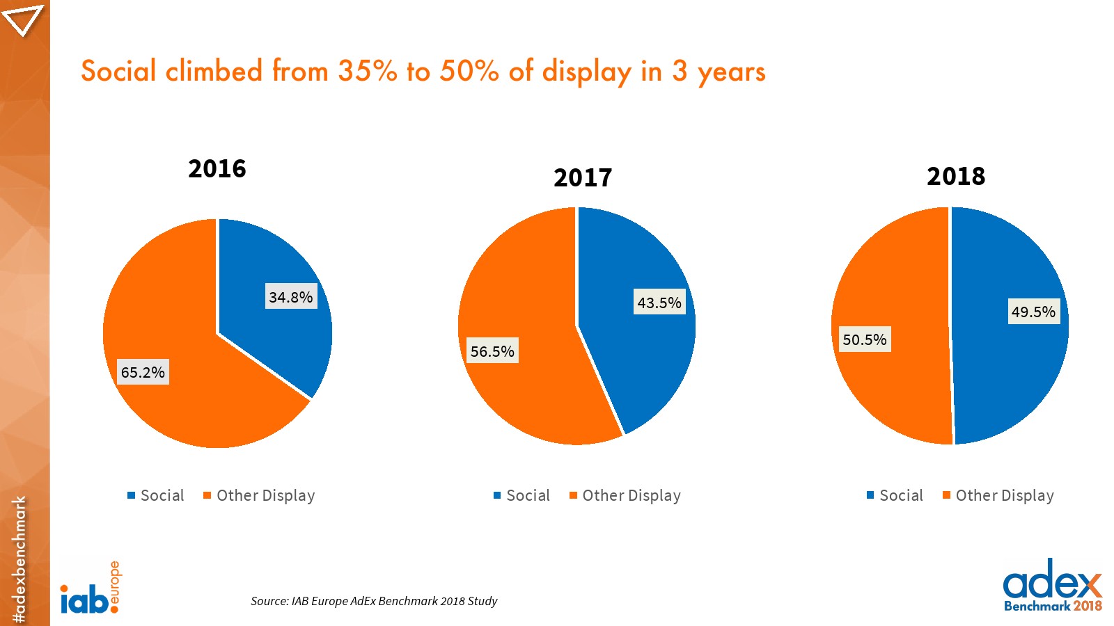 IAB:2018年欧洲广告指数报告