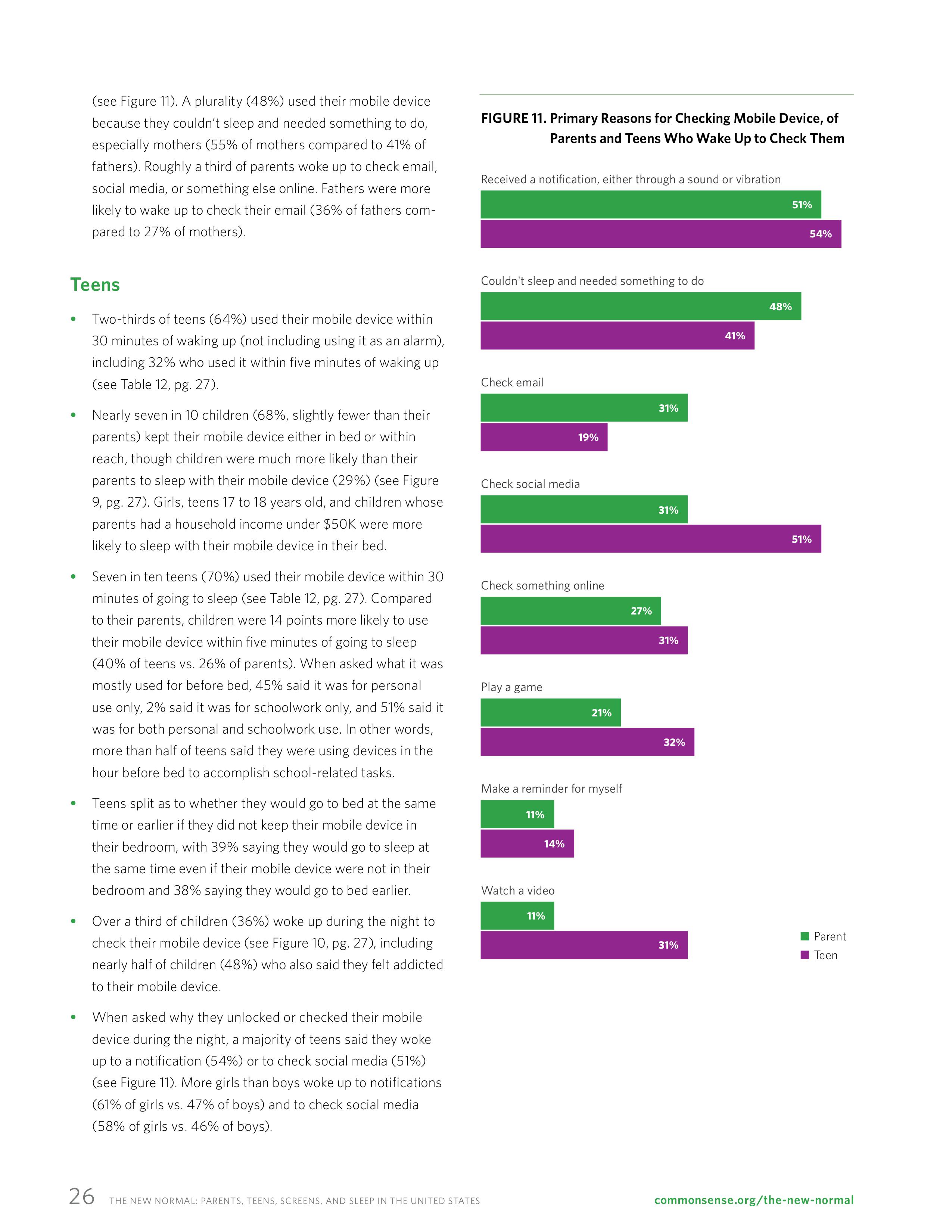 屏幕和睡眠:一份关于父母和青少年使用移动设备的报告