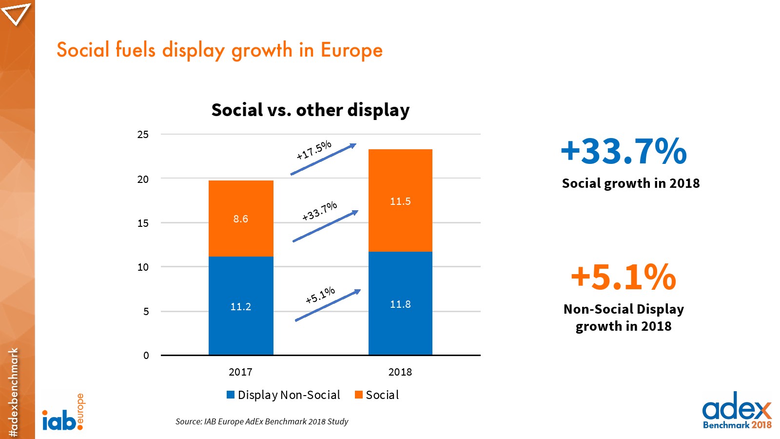 IAB:2018年欧洲广告指数报告