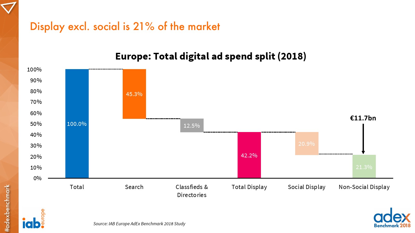 IAB:2018年欧洲广告指数报告