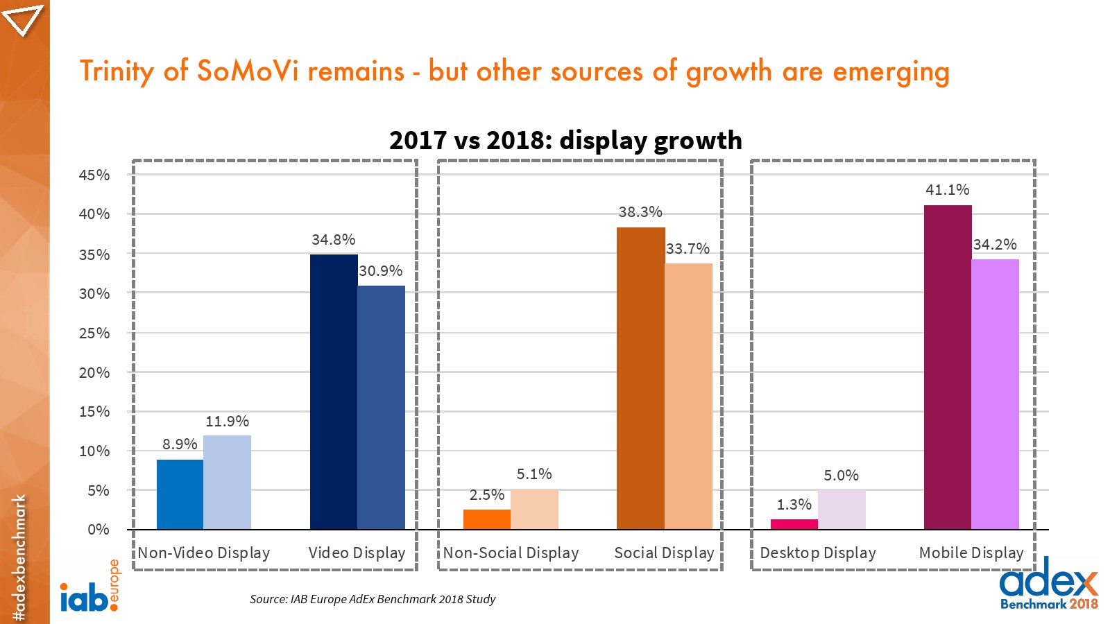 IAB:2018年欧洲广告指数报告