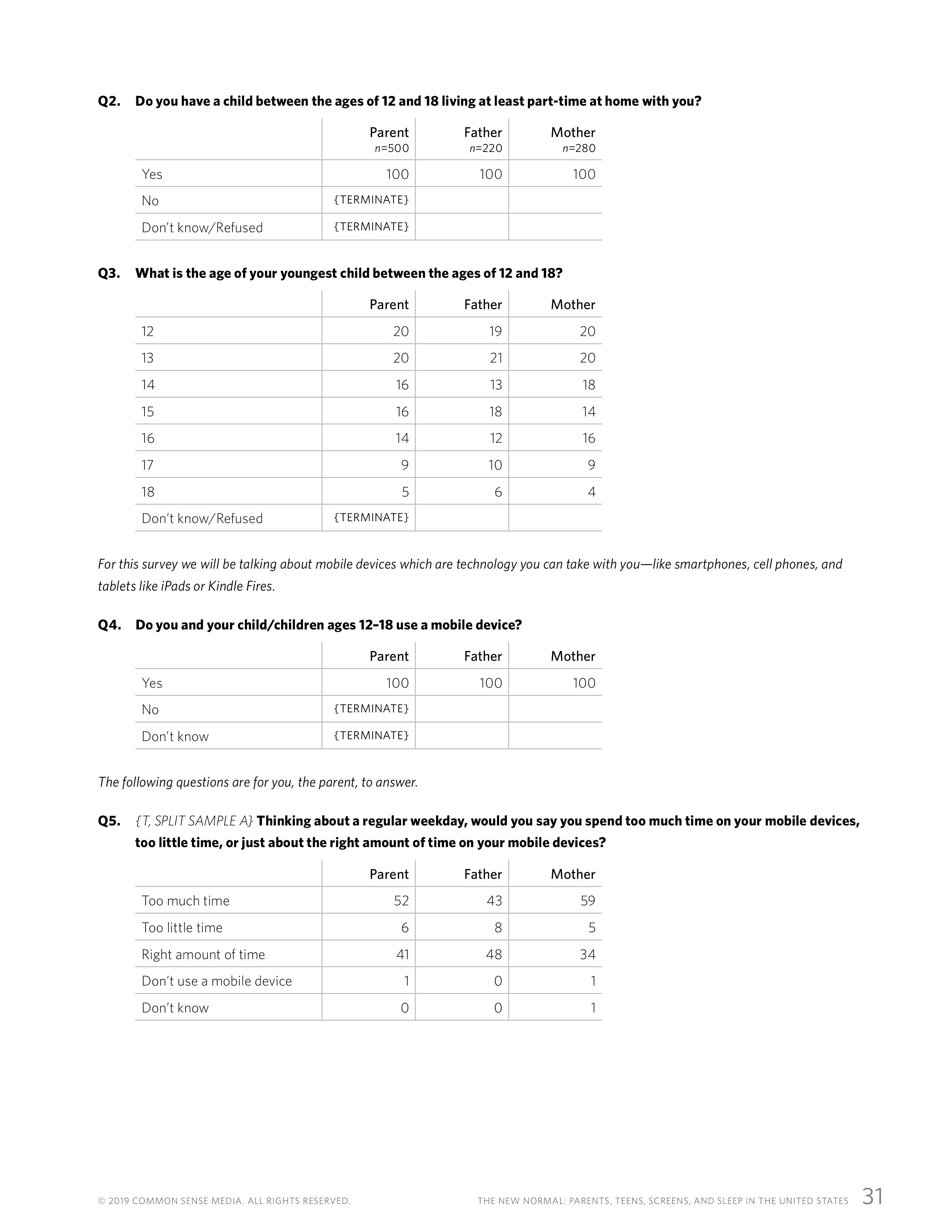 屏幕和睡眠:一份关于父母和青少年使用移动设备的报告