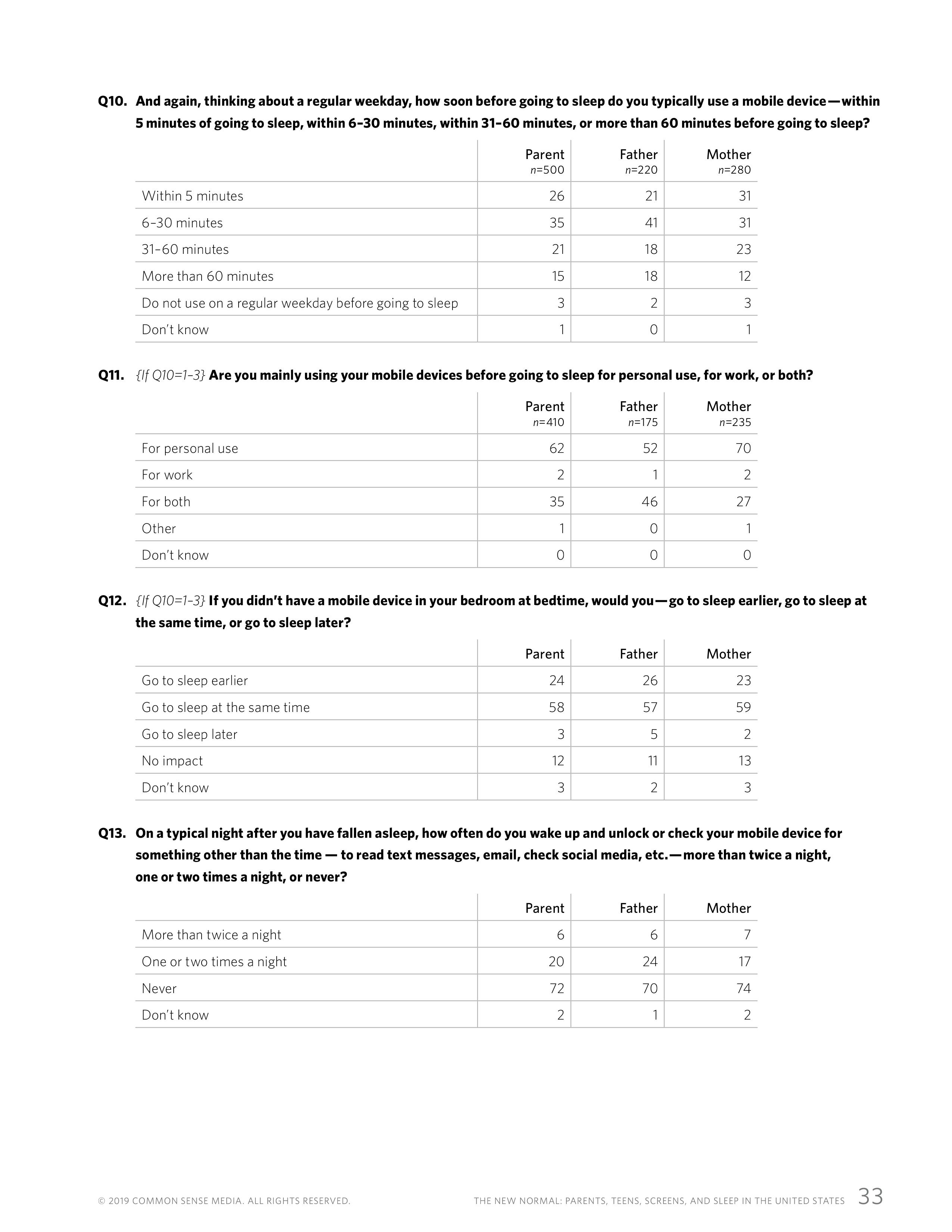 屏幕和睡眠:一份关于父母和青少年使用移动设备的报告