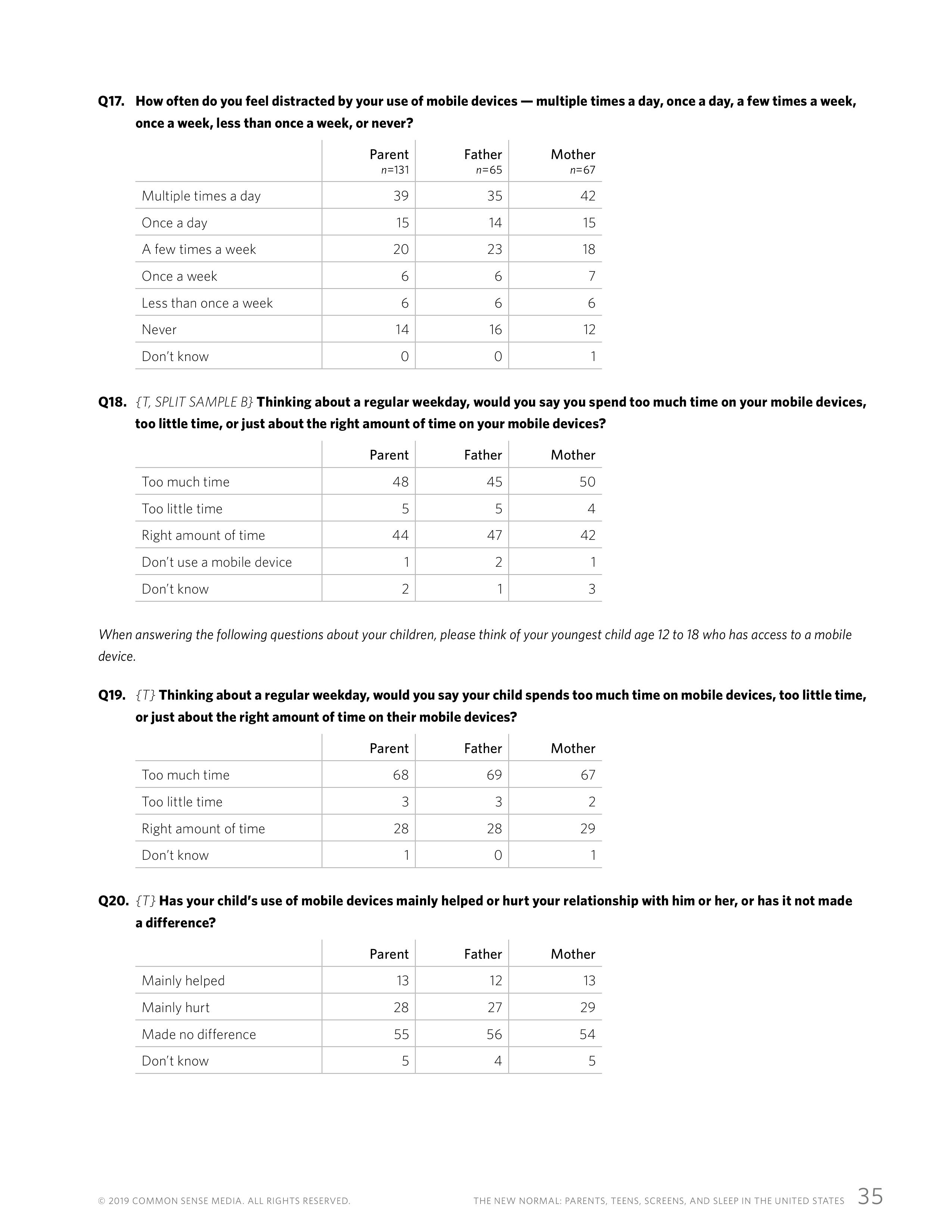屏幕和睡眠:一份关于父母和青少年使用移动设备的报告