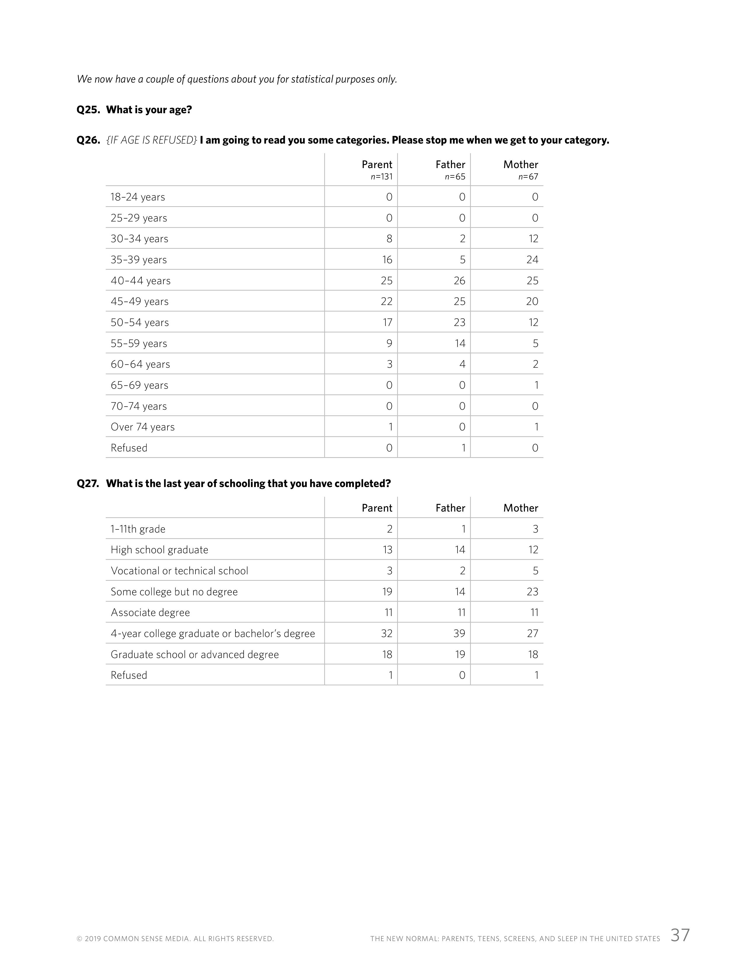 屏幕和睡眠:一份关于父母和青少年使用移动设备的报告