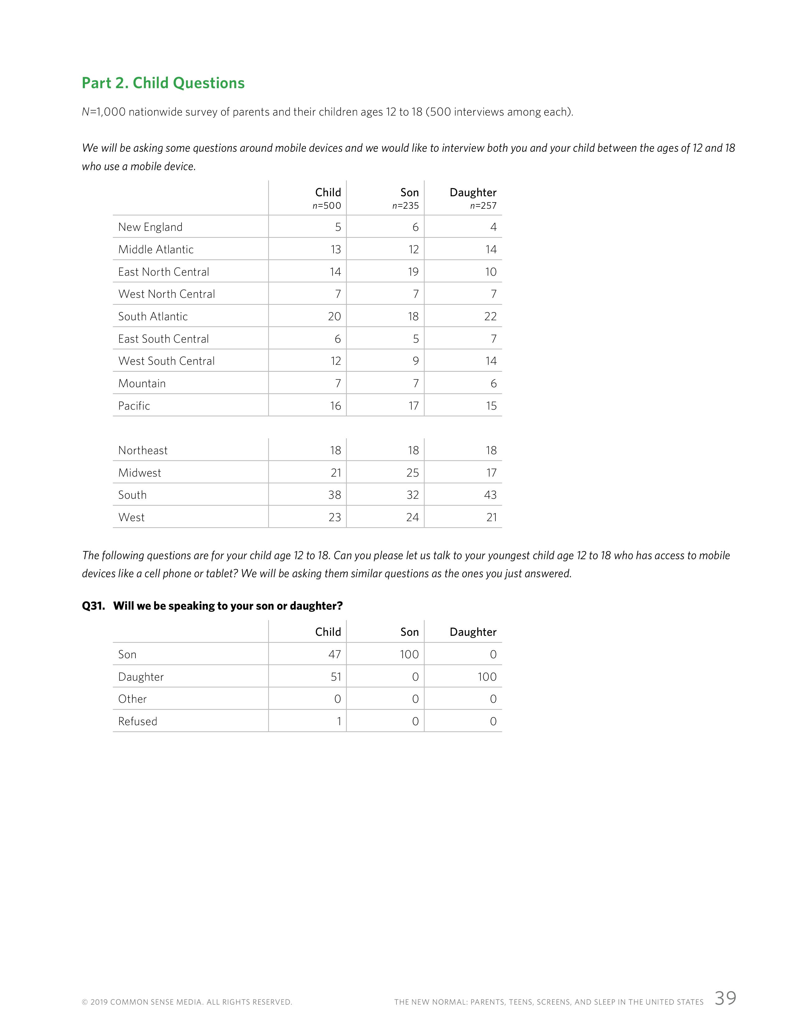 屏幕和睡眠:一份关于父母和青少年使用移动设备的报告