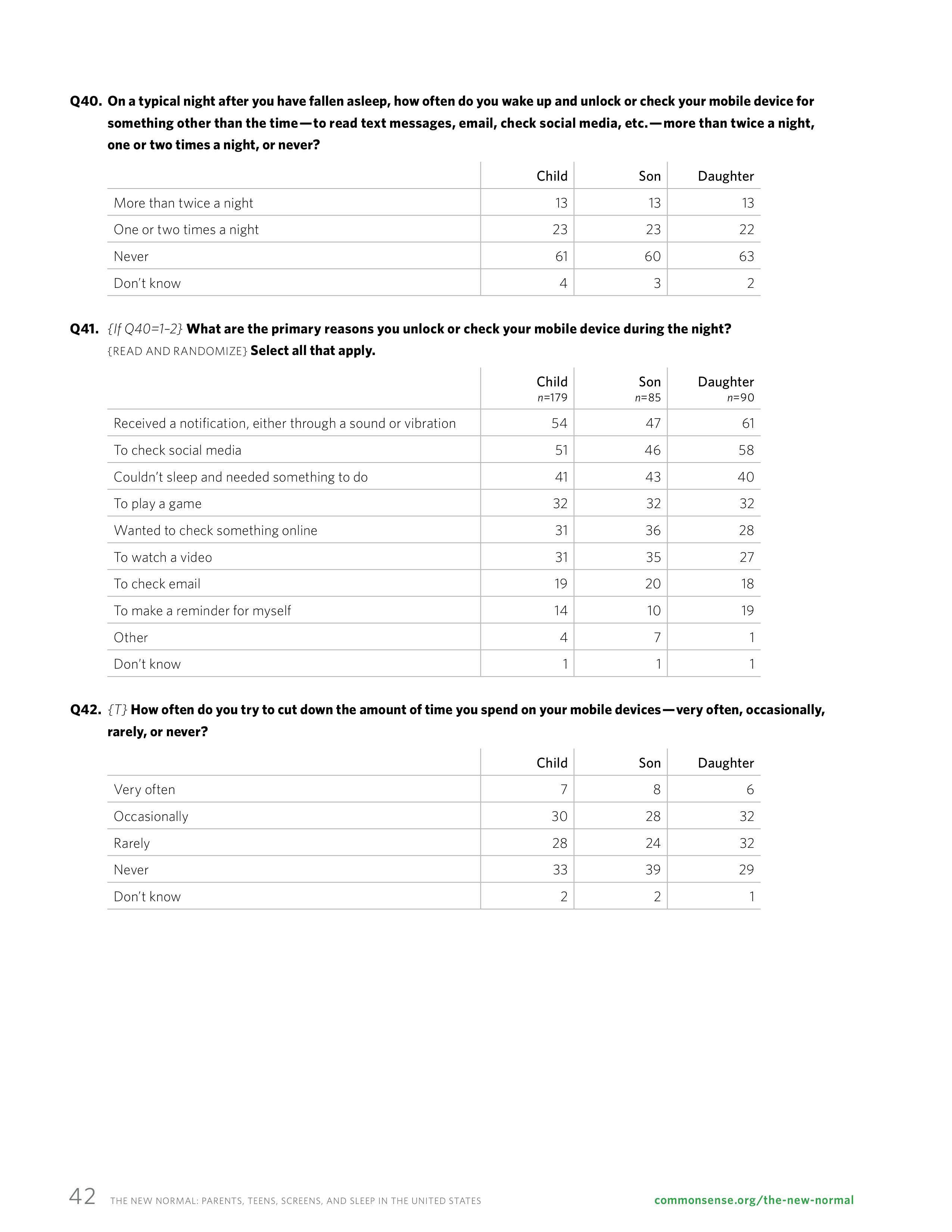 屏幕和睡眠:一份关于父母和青少年使用移动设备的报告