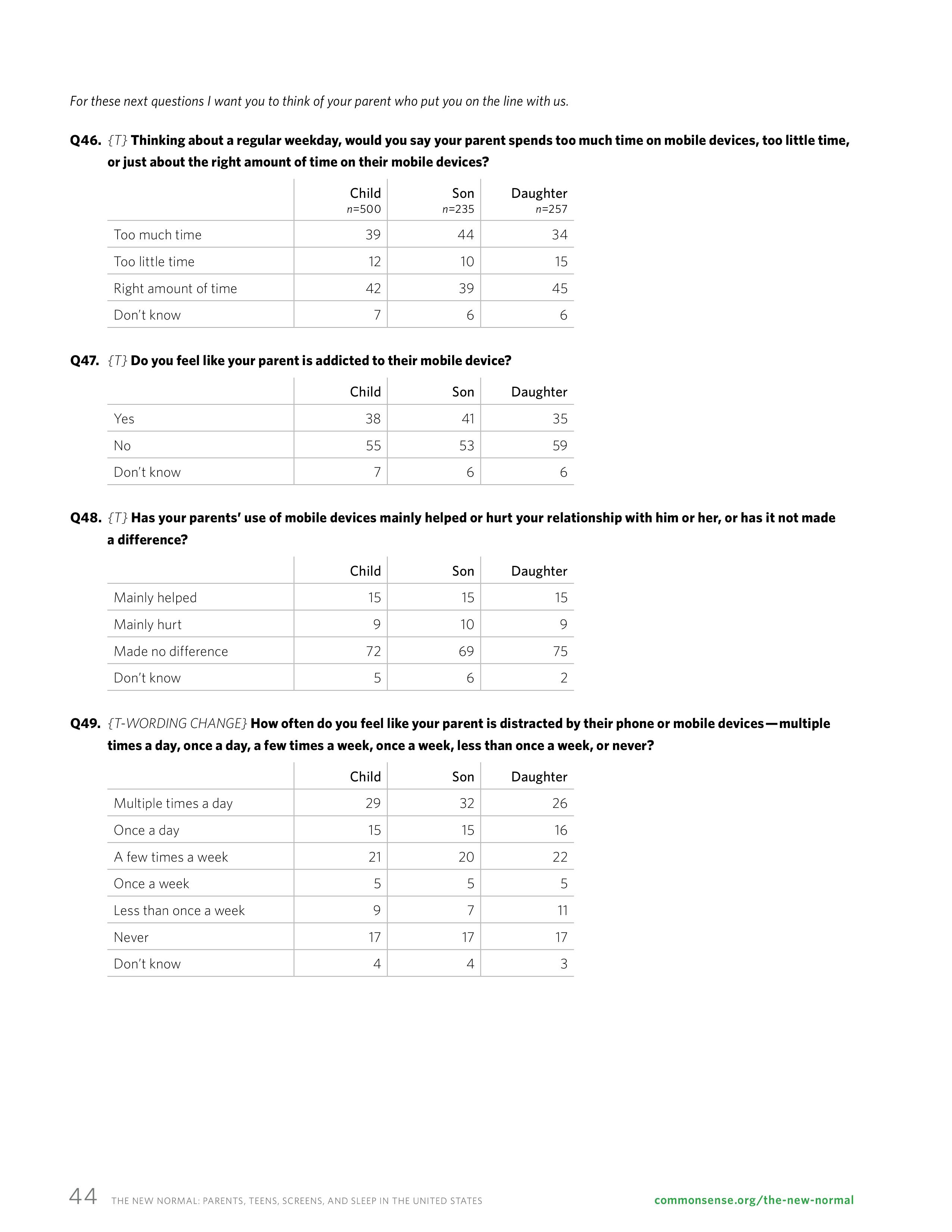 屏幕和睡眠:一份关于父母和青少年使用移动设备的报告