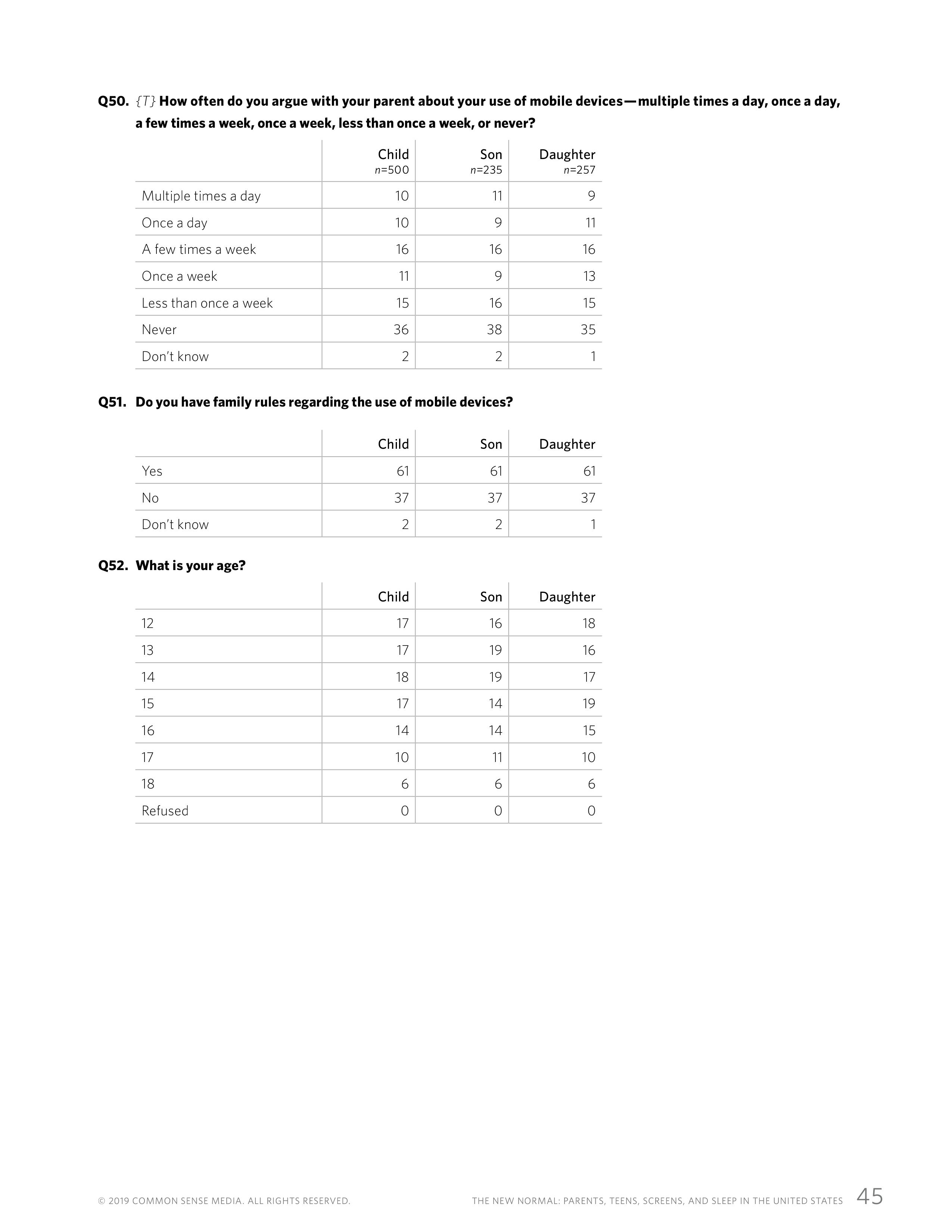 屏幕和睡眠:一份关于父母和青少年使用移动设备的报告