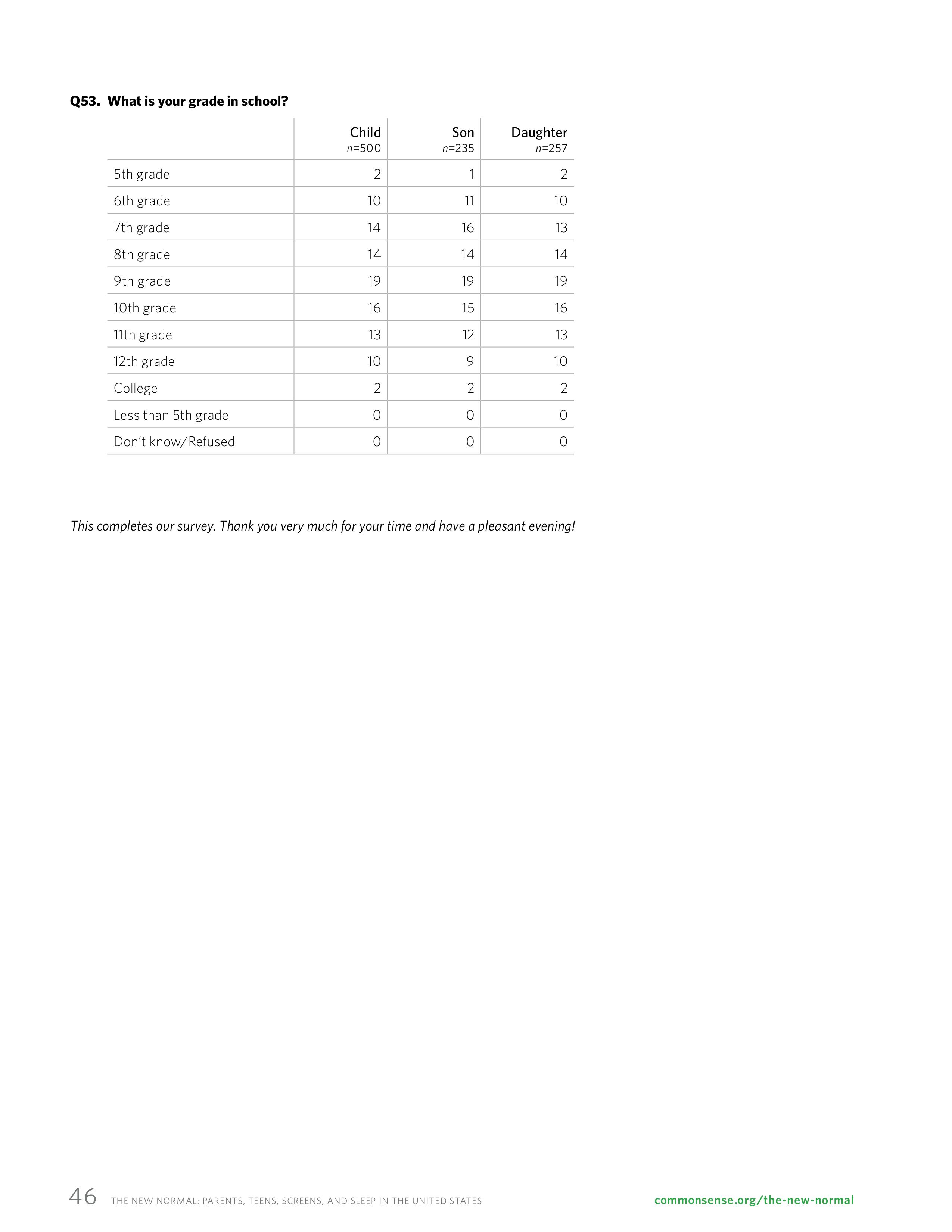 屏幕和睡眠:一份关于父母和青少年使用移动设备的报告