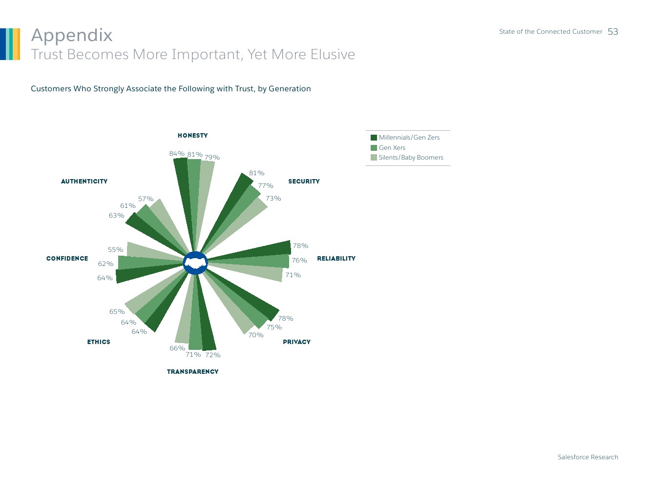 Salesforce：2019年联网消费者报告