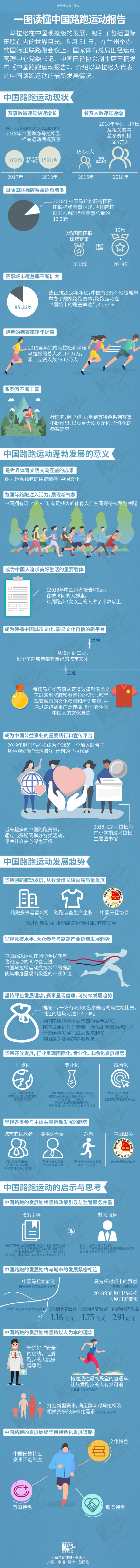 一图读懂中国路跑运动报告