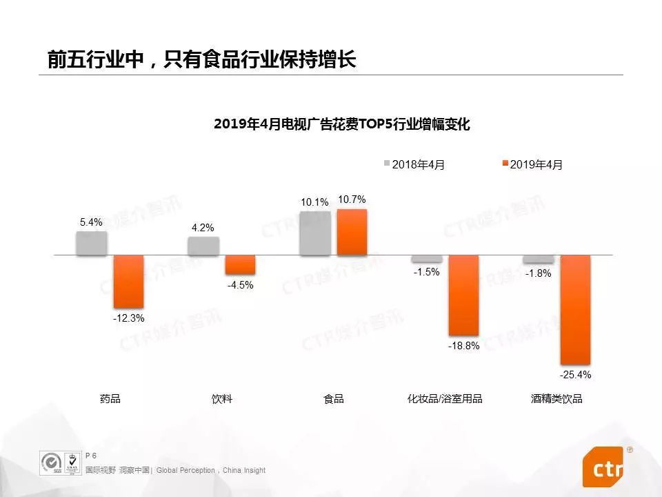 CTR:三款新车型上市,广告覆盖多个省级卫视频道