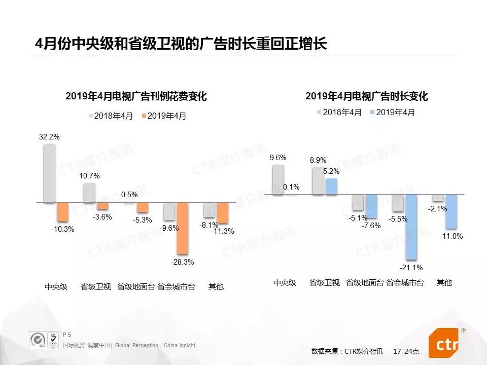 CTR:三款新车型上市,广告覆盖多个省级卫视频道