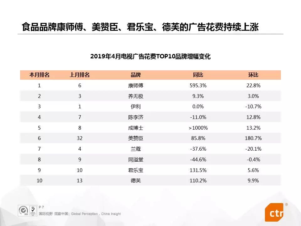 CTR:三款新车型上市,广告覆盖多个省级卫视频道