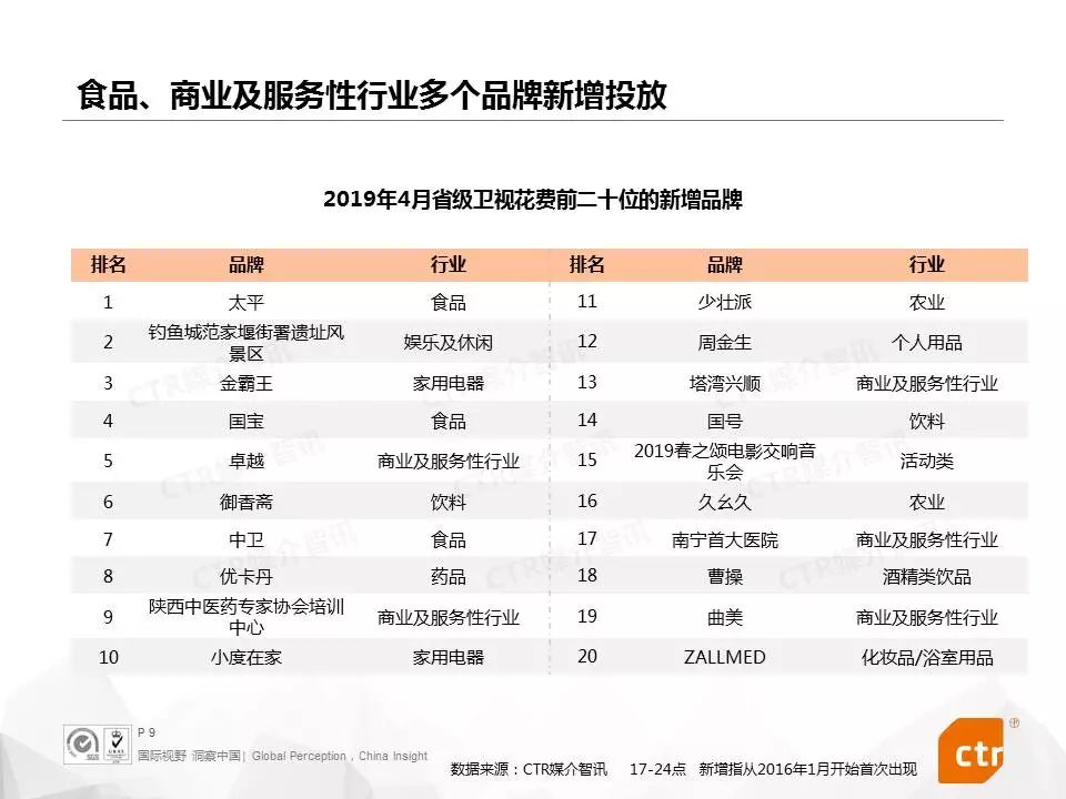 CTR:三款新车型上市,广告覆盖多个省级卫视频道