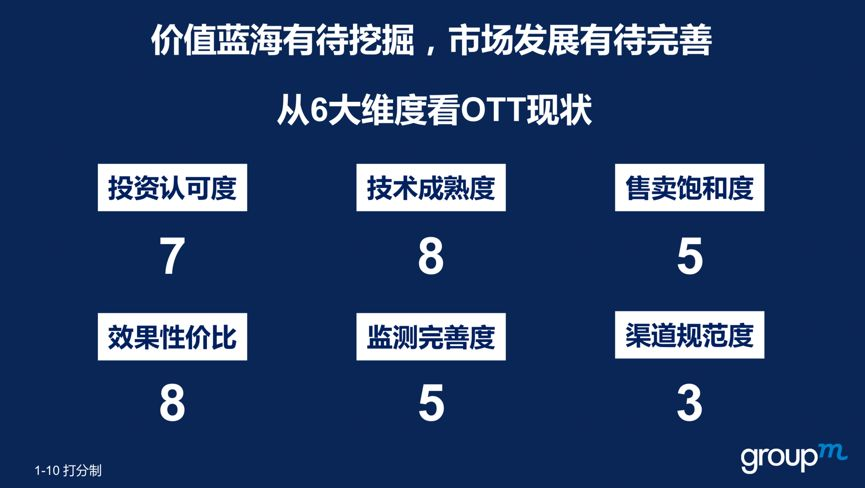 2019年OTT行业必须面临的三个问题