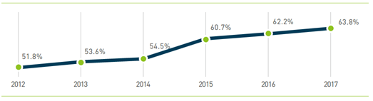 2019理想之城全球科技创新策源城市分析