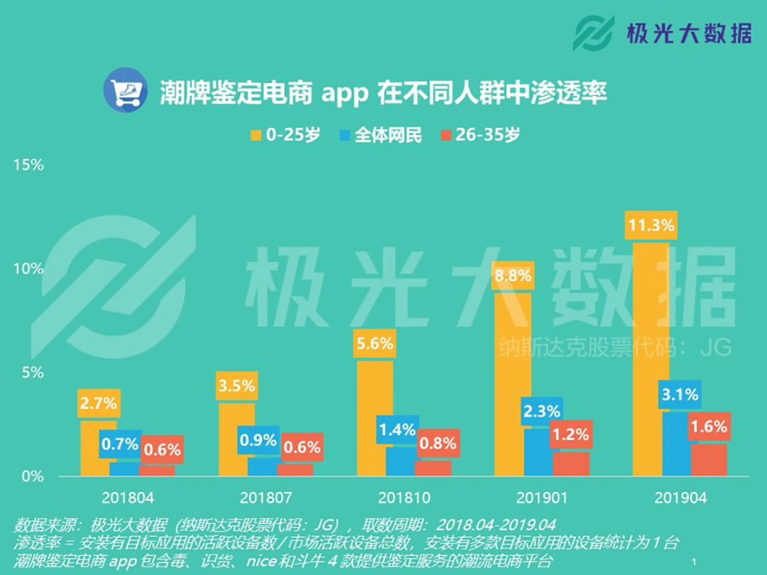 脚踏AJ和椰子鞋的,是一帮怎样的潮人?