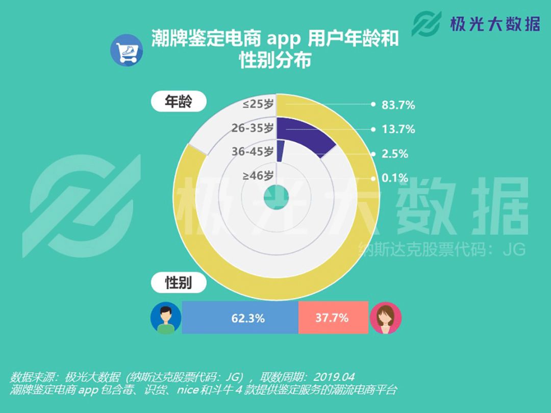 脚踏AJ和椰子鞋的,是一帮怎样的潮人?