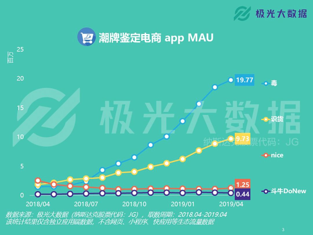 脚踏AJ和椰子鞋的,是一帮怎样的潮人?
