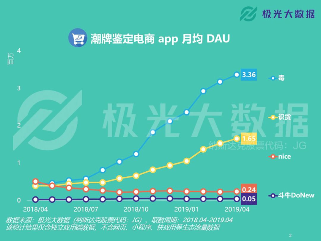 脚踏AJ和椰子鞋的,是一帮怎样的潮人?