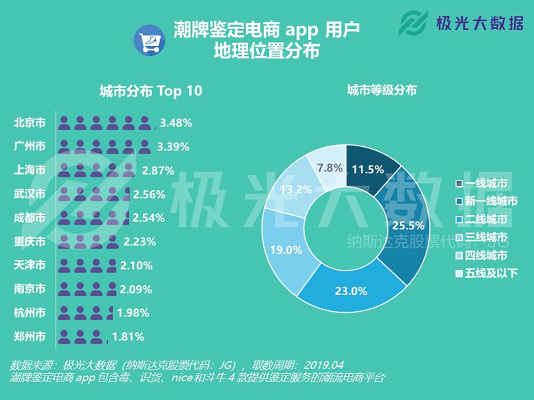 脚踏AJ和椰子鞋的,是一帮怎样的潮人?