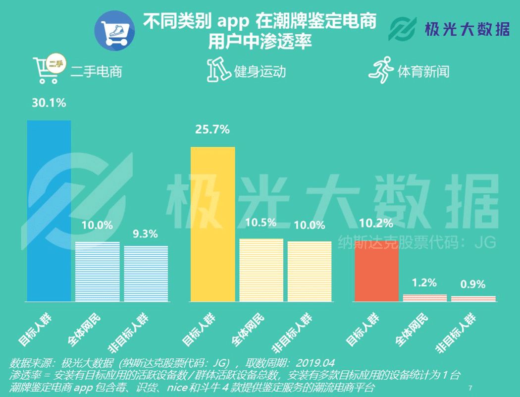 脚踏AJ和椰子鞋的,是一帮怎样的潮人?