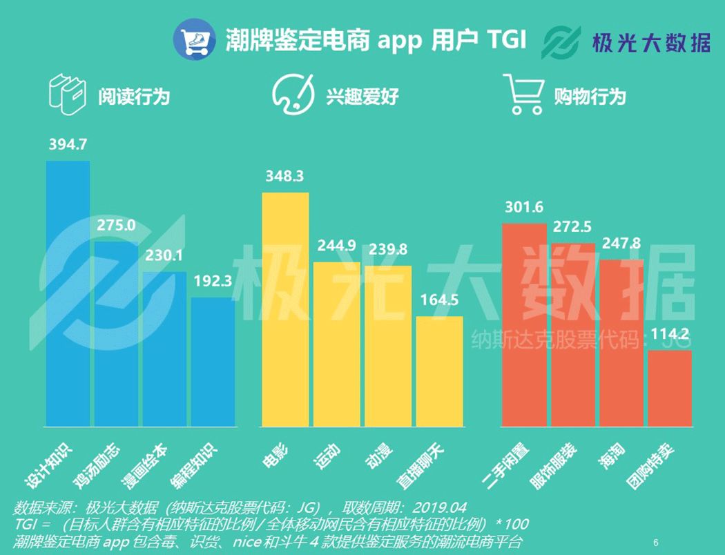 脚踏AJ和椰子鞋的,是一帮怎样的潮人?