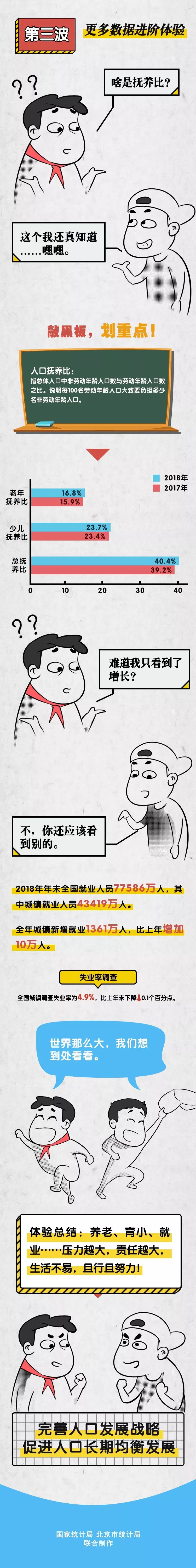 除了世界上人口最多,你对中国人口还有哪些了解?