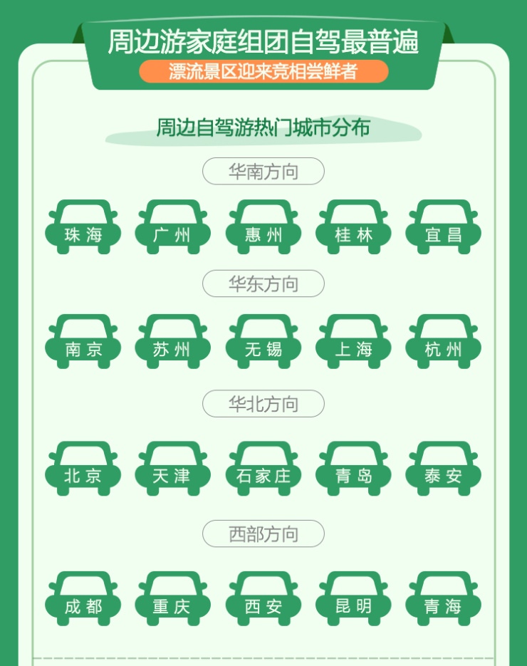 途牛:2019年端午小长假旅游消费盘点