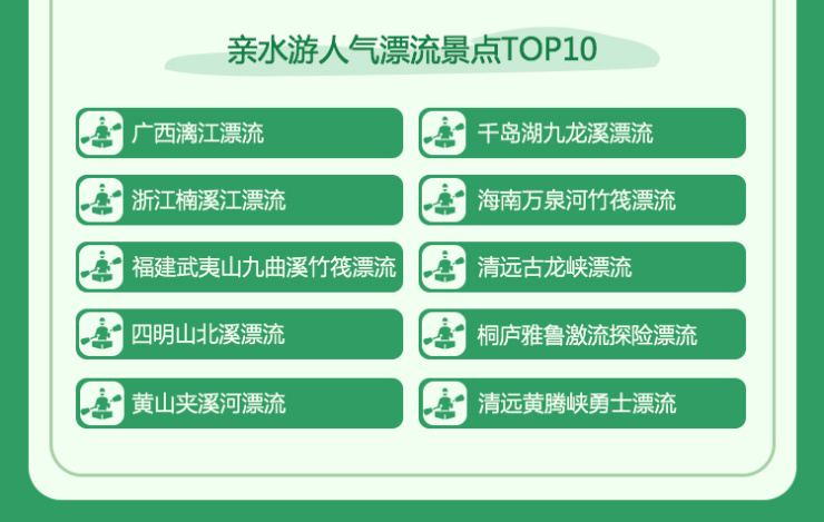 途牛:2019年端午小长假旅游消费盘点