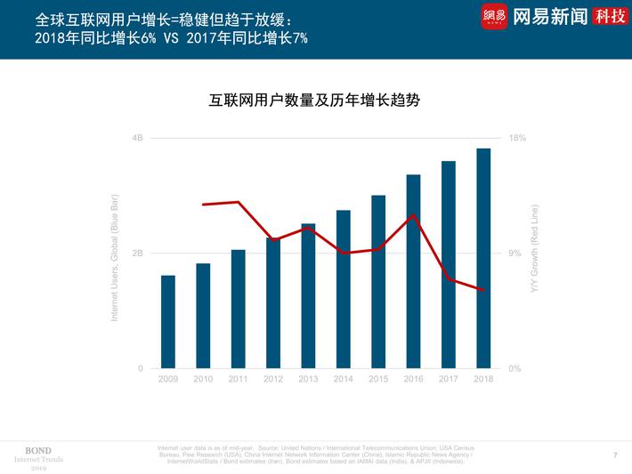 2019互联网女皇报告精选