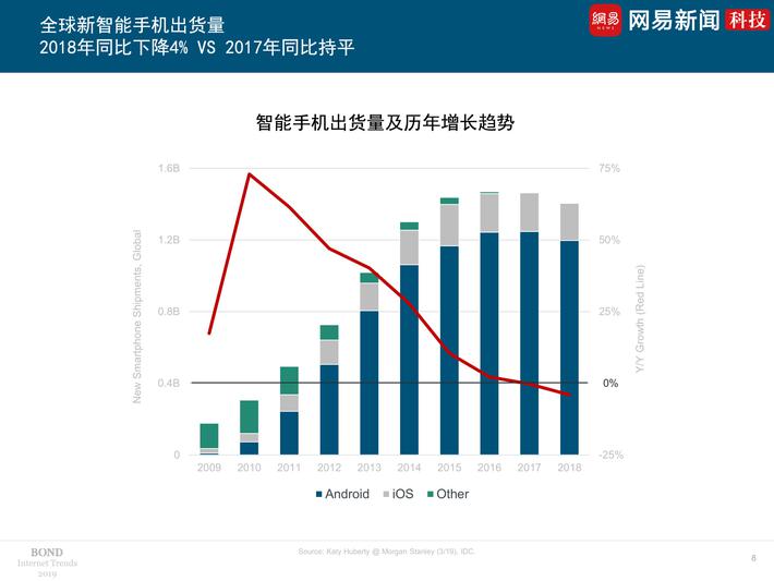2019互联网女皇报告精选