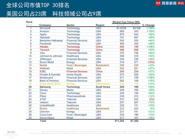2019互联网女皇报告精选