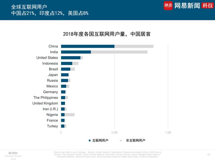 2019互联网女皇报告精选