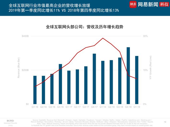 2019互联网女皇报告精选