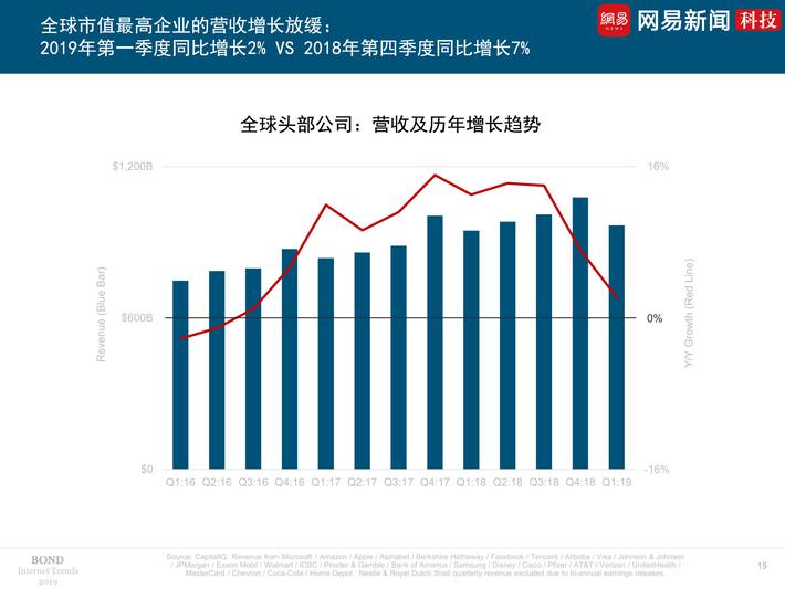 2019互联网女皇报告精选